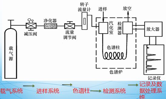 气相色谱仪工作原理.jpg