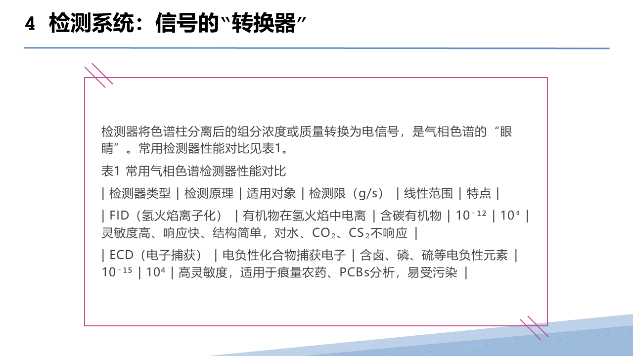 幻灯片30.PNG