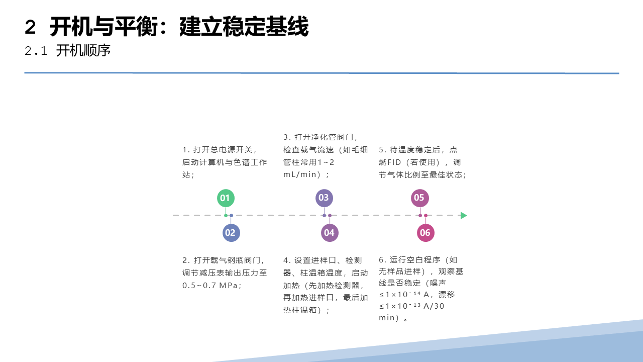 幻灯片43.PNG