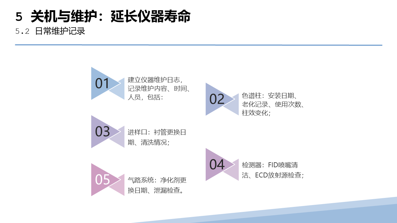 幻灯片52.PNG