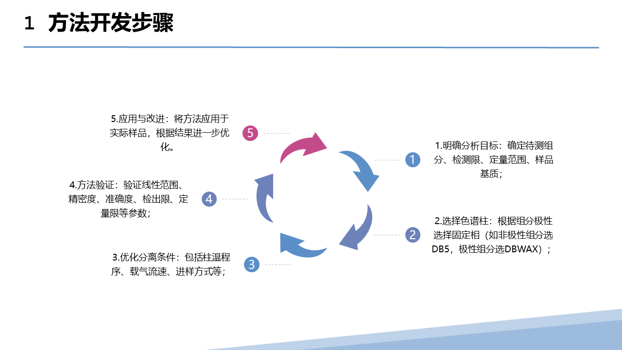 幻灯片55.PNG