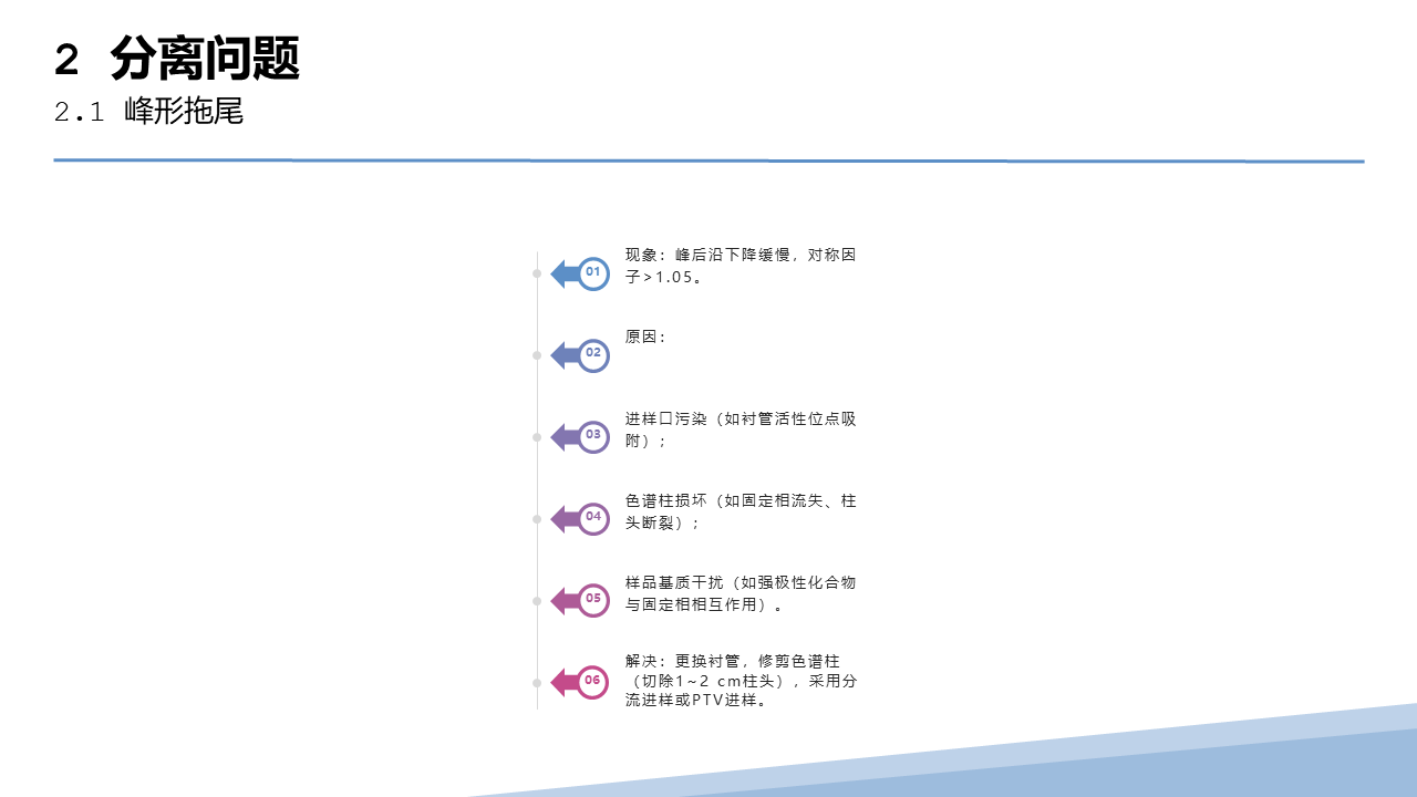 幻灯片73.PNG